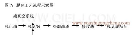 牡丹籽油榨油精煉生產(chǎn)線(xiàn)(圖10) 牡丹籽油榨油精煉生產(chǎn)線(xiàn)(圖10)
