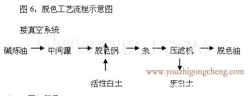 牡丹籽油榨油精煉生產(chǎn)線(xiàn)(圖9) 牡丹籽油榨油精煉生產(chǎn)線(xiàn)(圖9)