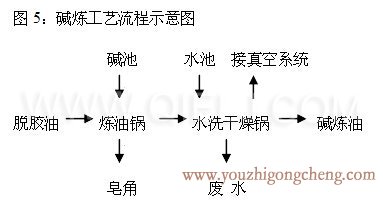 牡丹籽油榨油精煉生產(chǎn)線(xiàn)(圖8) 牡丹籽油榨油精煉生產(chǎn)線(xiàn)(圖8)